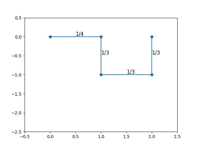Final step chosen from 3 choices